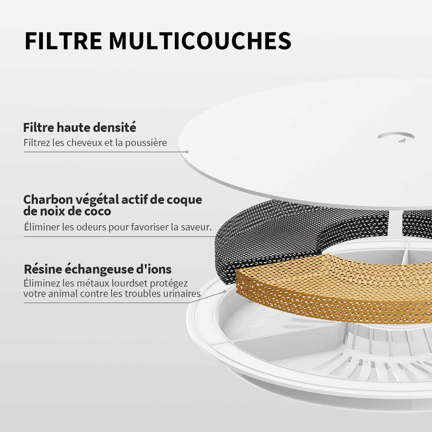 Flowly Filters – Pack 6 mois de filtres de rechange pour Fontaine Smart Flowly